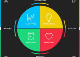 hbdi assessment
