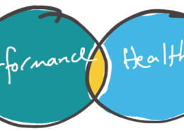 leadership performance training